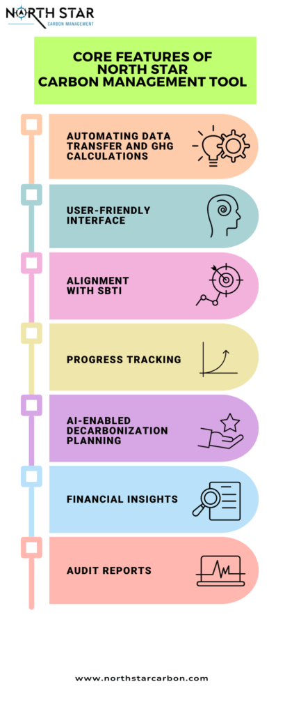 Core Features of North Star Carbon Management Tool Infographic