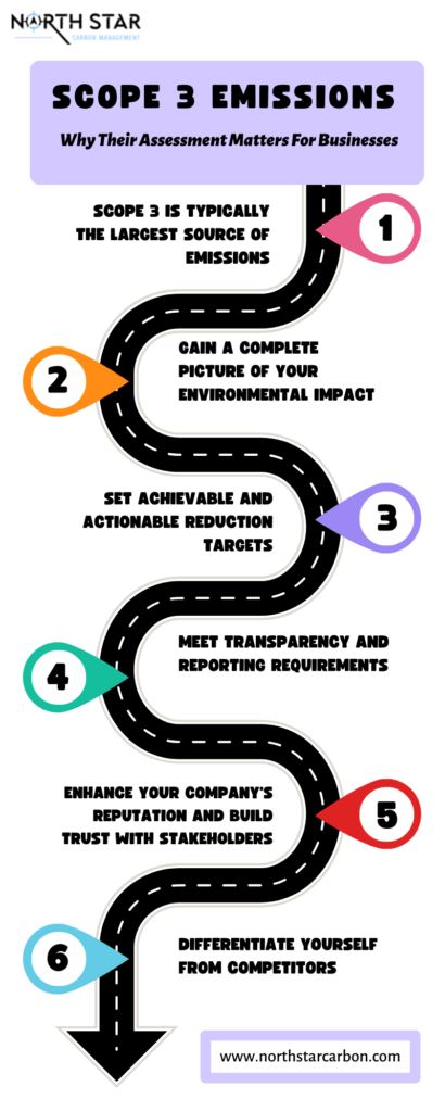 Why Calculating Scope 3 Emissions is Crucial An Infographic by North Star Carbon Management