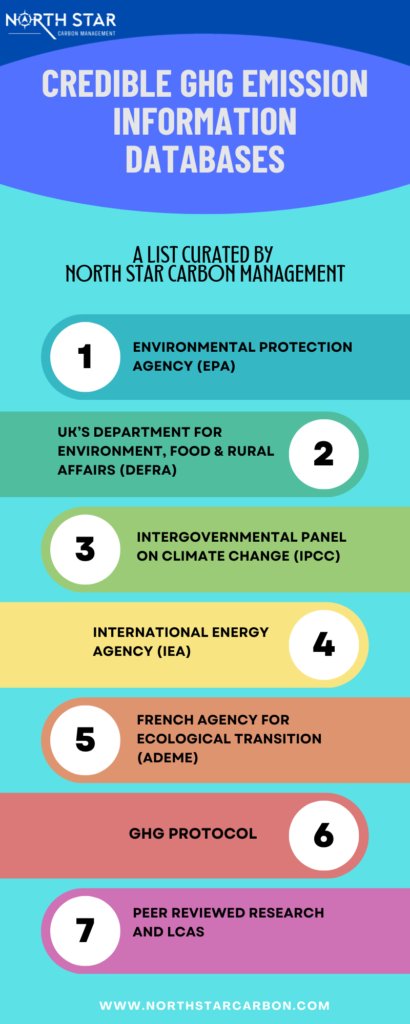 An Infographic of credible institutions for providing GHG emission information