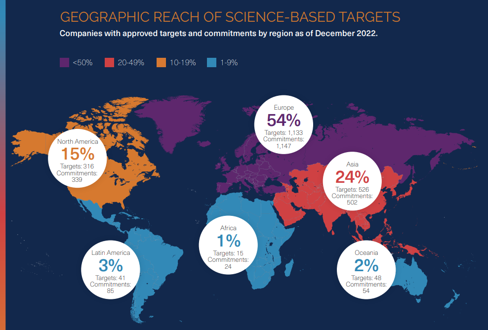 Color-coded global distribution of companies with SBTi targets, showing Europe with over half the commitments (Source: SBTi)