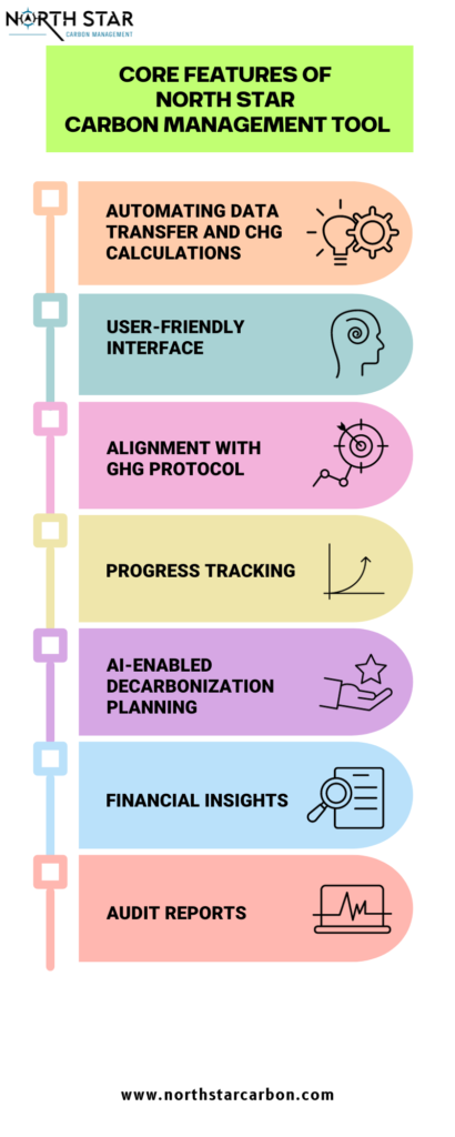  North Star Carbon Management tool aligned with SBTi standards infographic