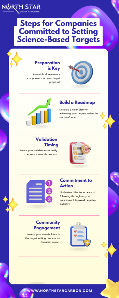 Infographic by North Star detailing steps for companies to set science-based targets, including net-zero commitment.